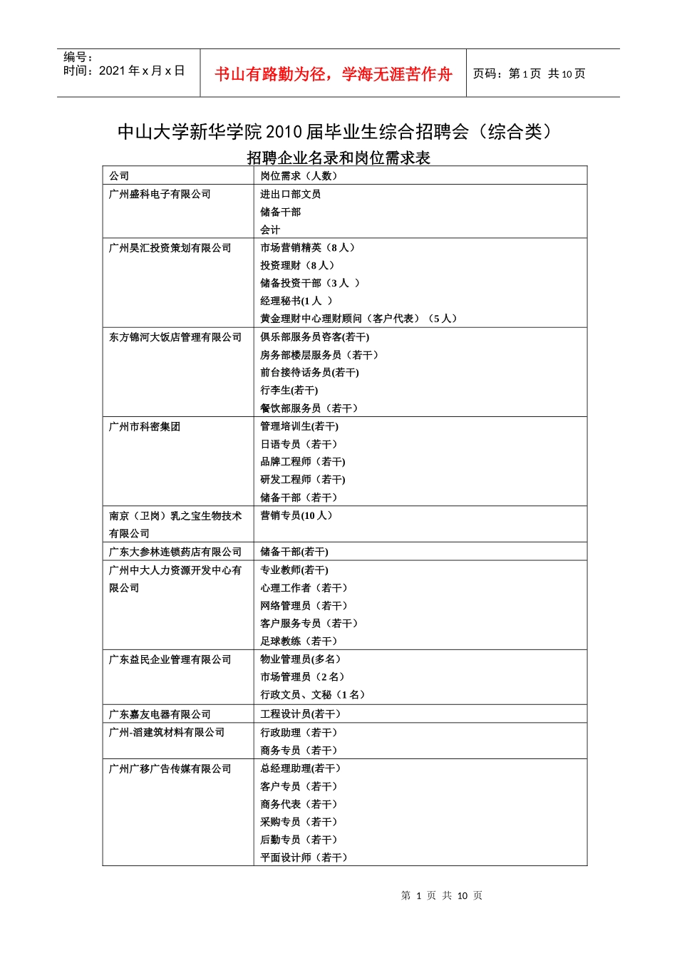 中山大学新华学院XXXX届毕业生综合招聘会doc-中山大_第1页