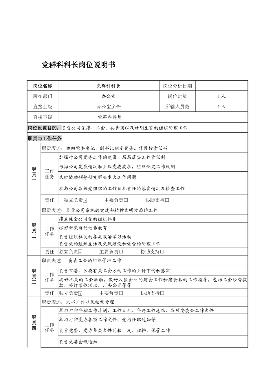 党群科科长岗位说明书_第1页