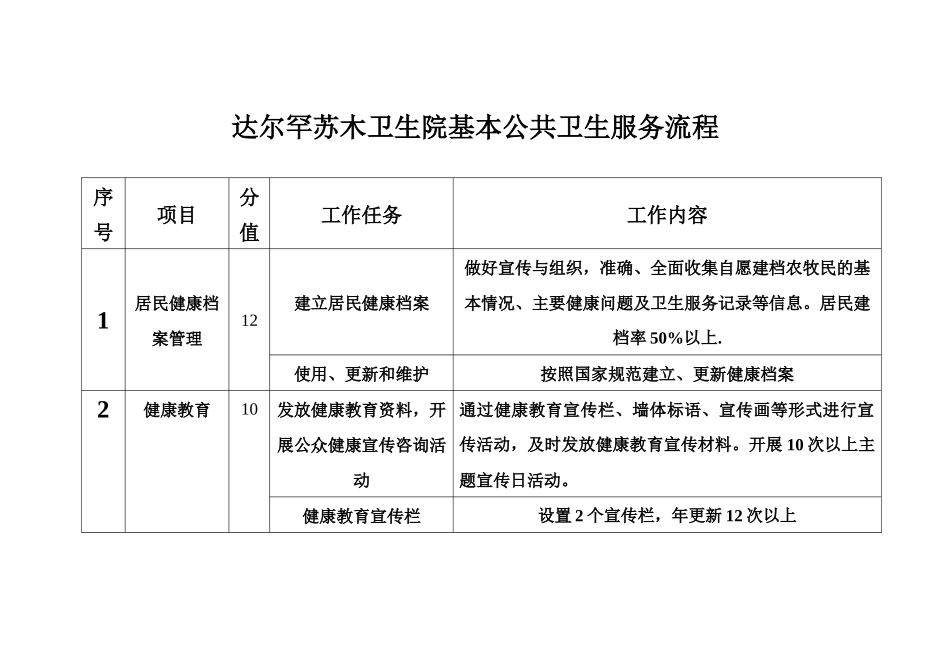 达尔罕苏木卫生院基本公共卫生服务流程_第1页