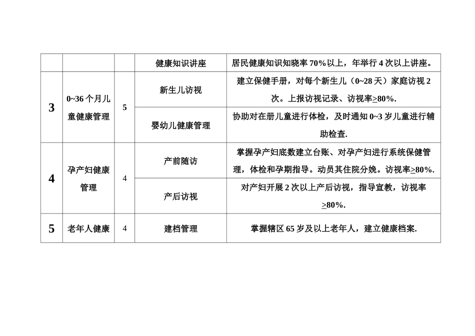 达尔罕苏木卫生院基本公共卫生服务流程_第2页
