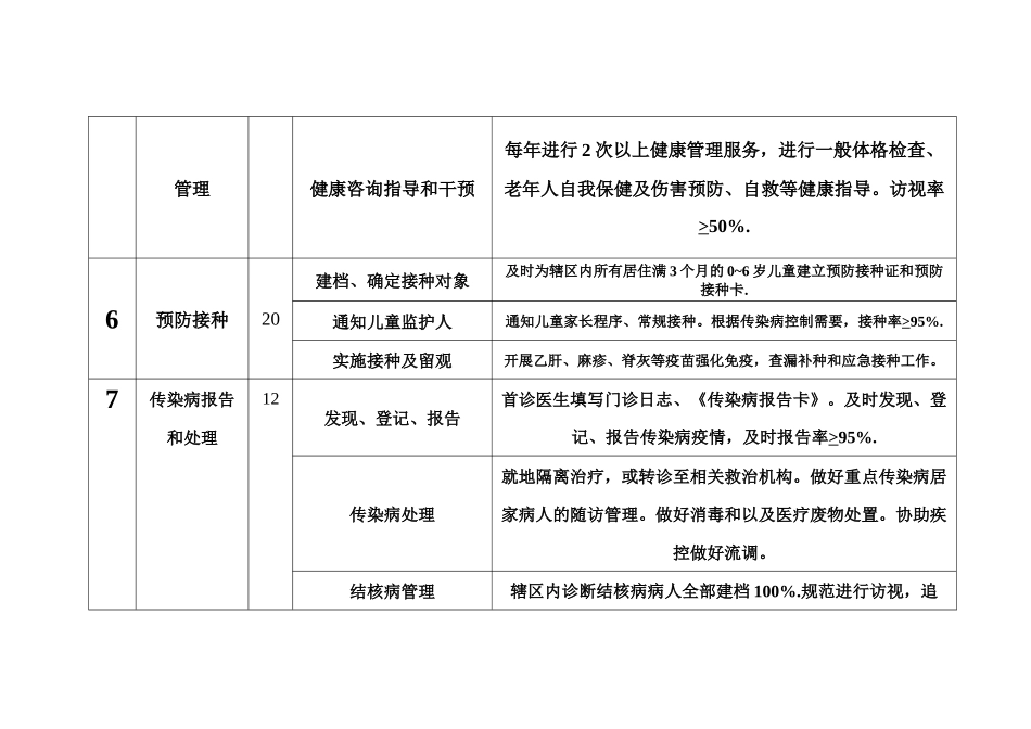 达尔罕苏木卫生院基本公共卫生服务流程_第3页