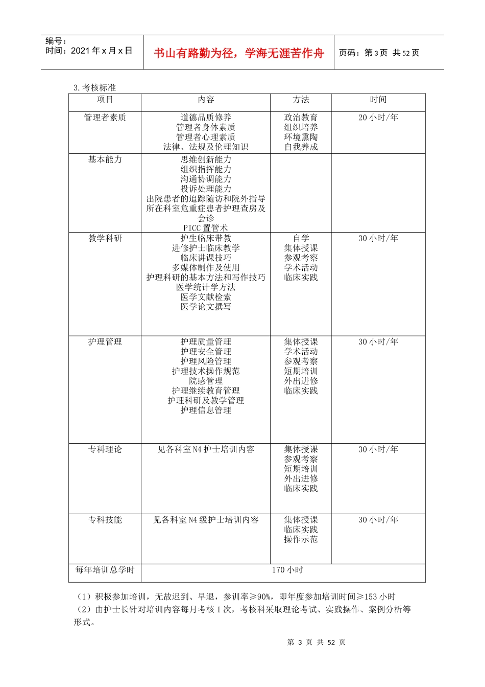 人力资源-2022XXXX年护士分层培训细则_第3页