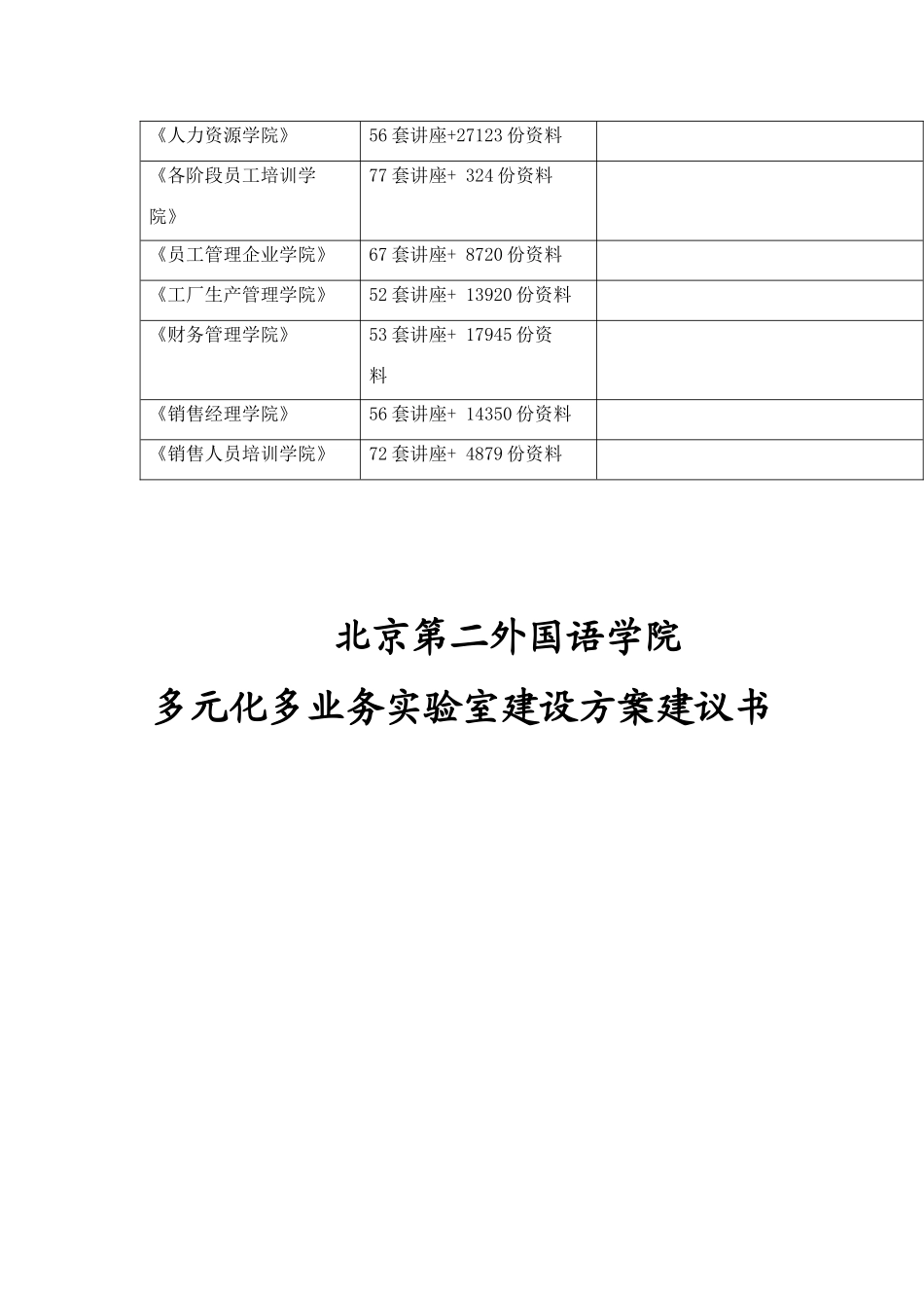某学院多元化多业务实验室建设方案建议书_第2页