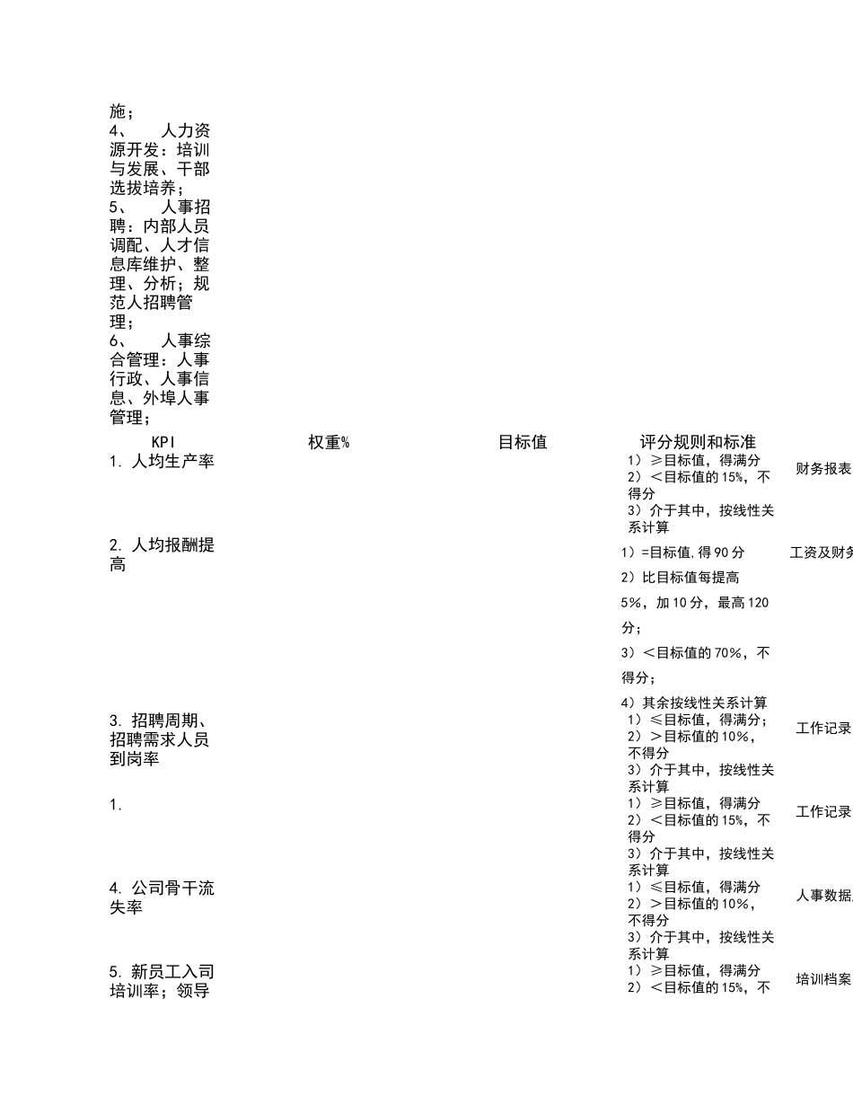 某咨询—某房地产业绩合同_第2页