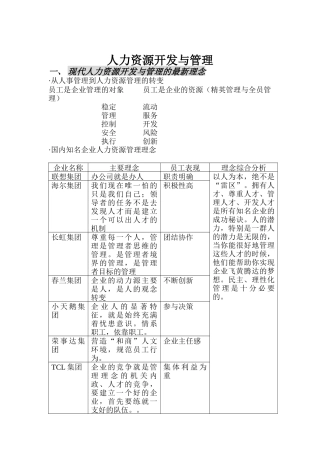 人力资源开发与管理的最新理念