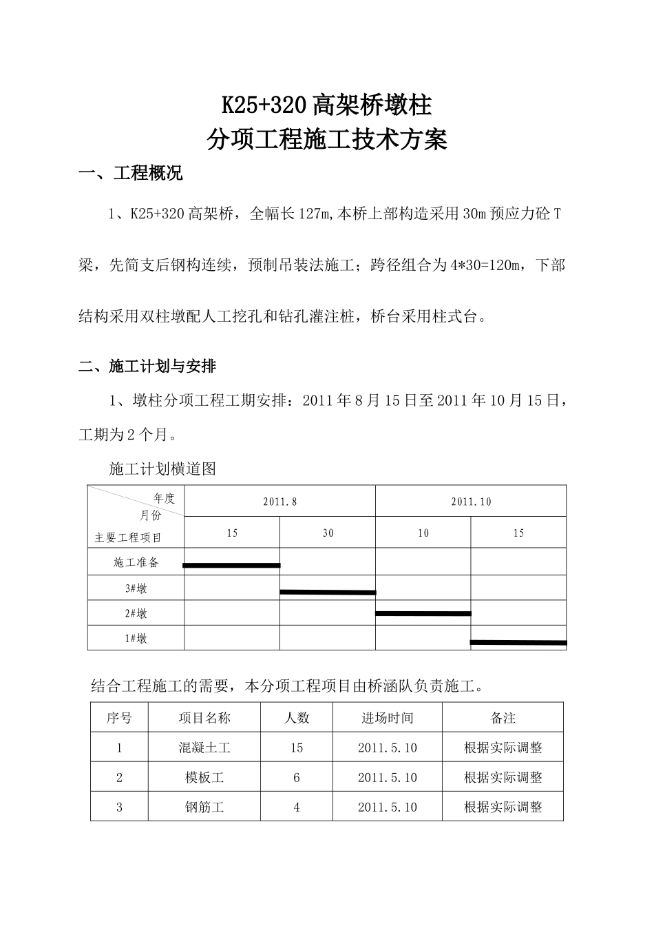 高架桥墩柱施工方案9343945773_第3页
