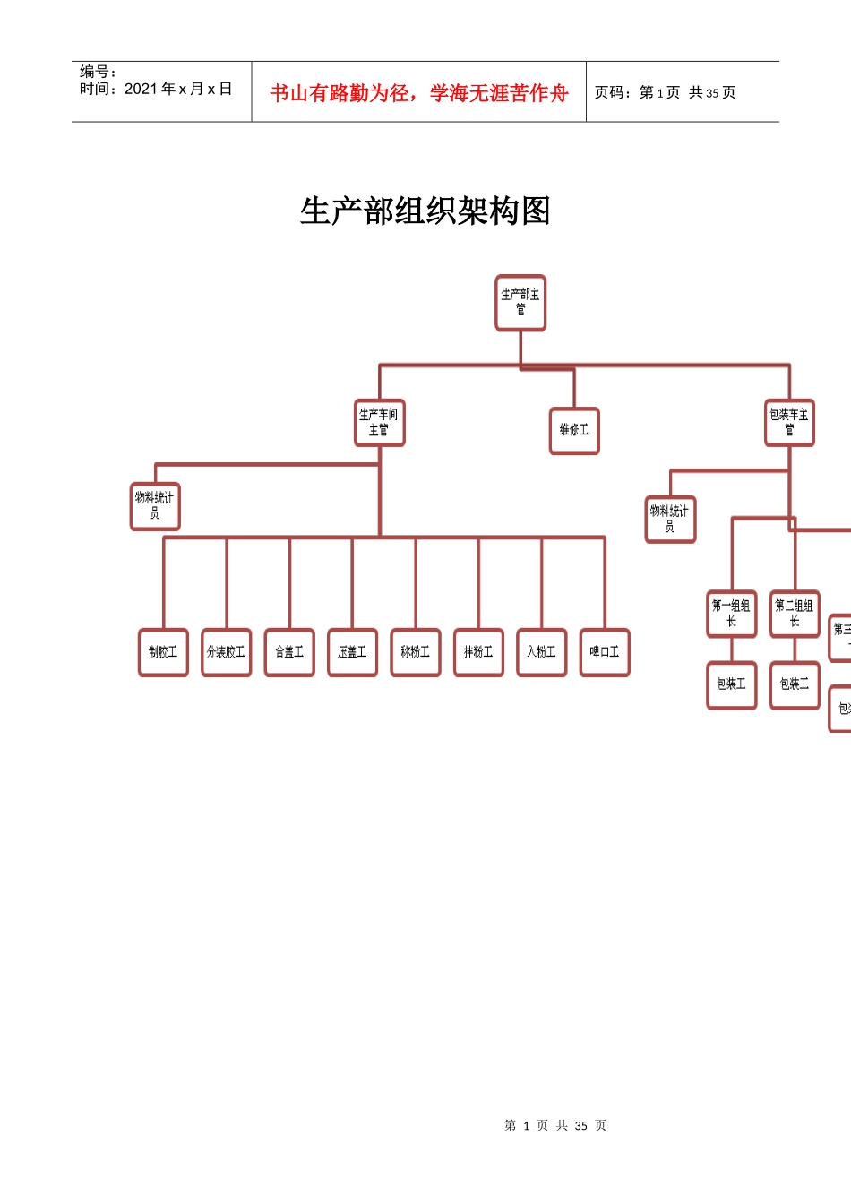 人力资源下载-职位分析→某化学公司生产部岗位说明书_第1页