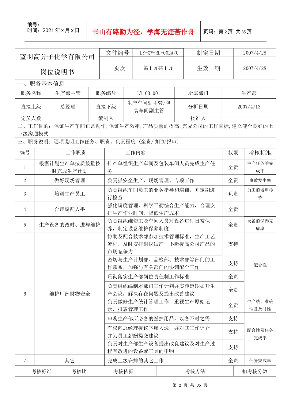 人力资源下载-职位分析→某化学公司生产部岗位说明书_第2页