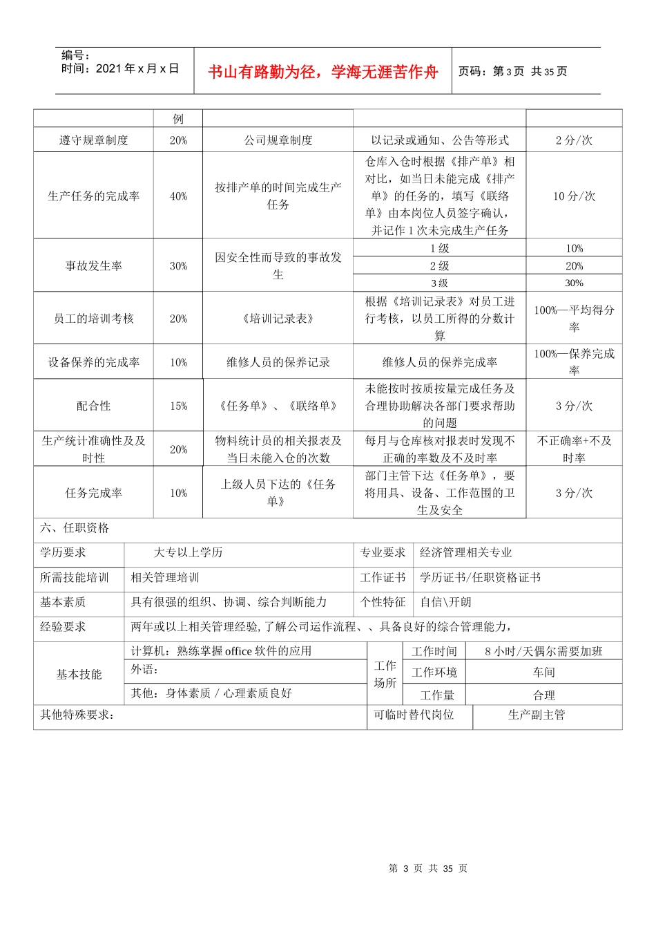 人力资源下载-职位分析→某化学公司生产部岗位说明书_第3页