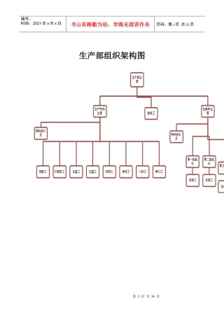 人力资源下载-职位分析→某化学公司生产部岗位说明书