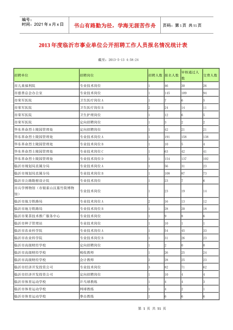 X年度临沂市事业单位公开招聘工作人员报名情况统计表_第1页