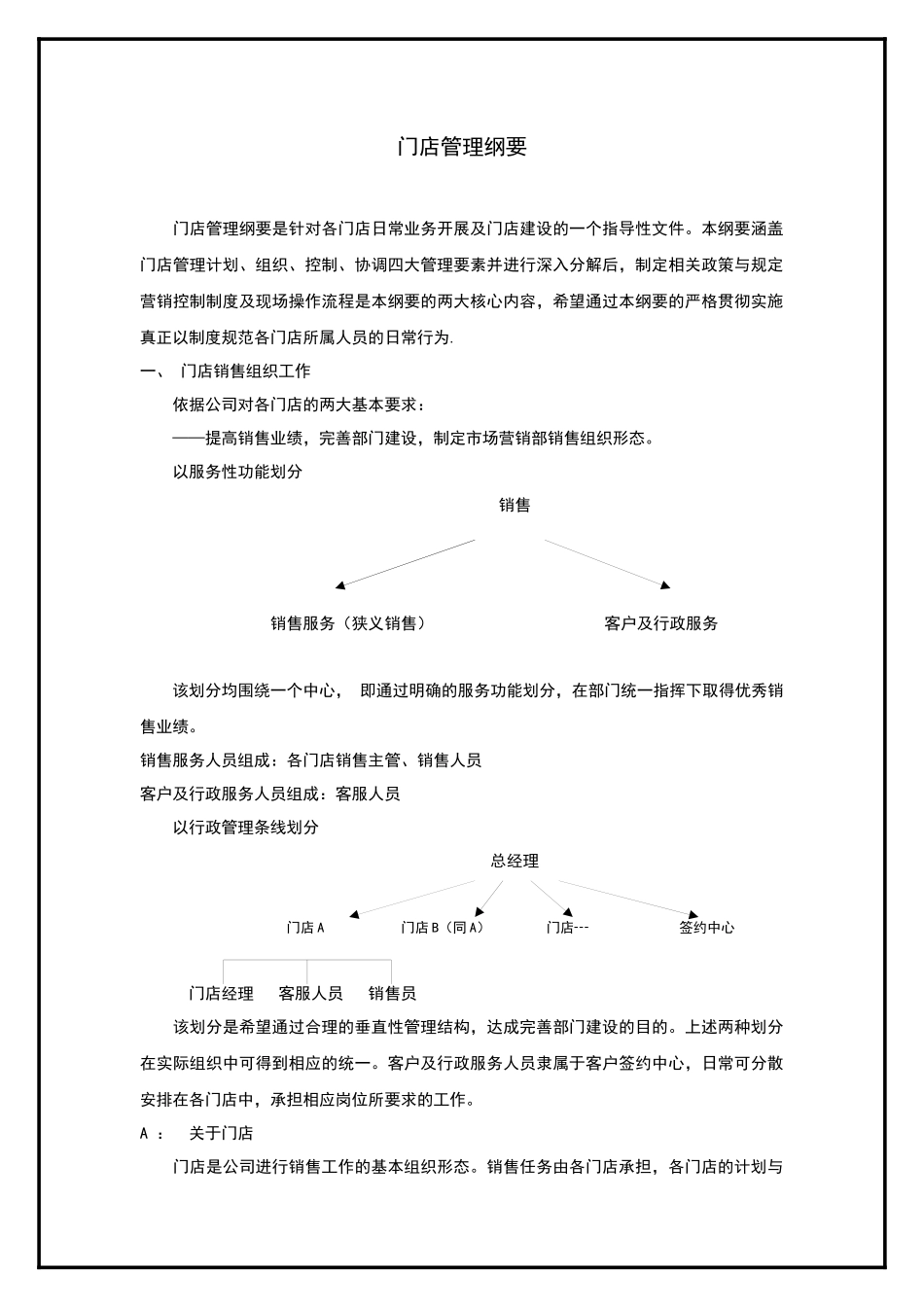 门店管理综合概述_第1页