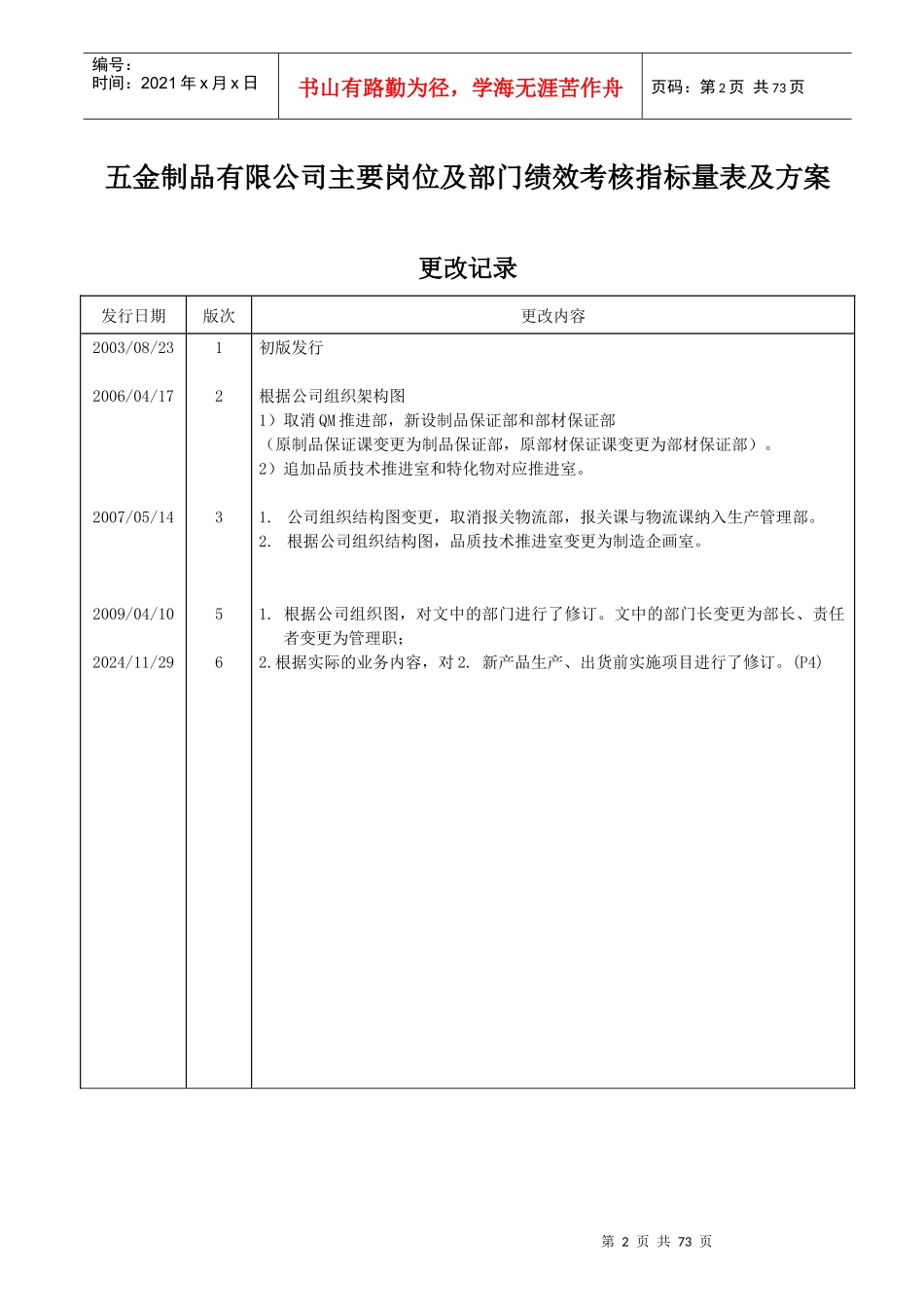 人力资源-2022XXXX年五金制品公司主要岗位及部门绩效考核指标量表及_第2页