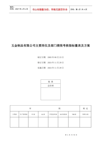 人力资源-2022XXXX年五金制品公司主要岗位及部门绩效考核指标量表及
