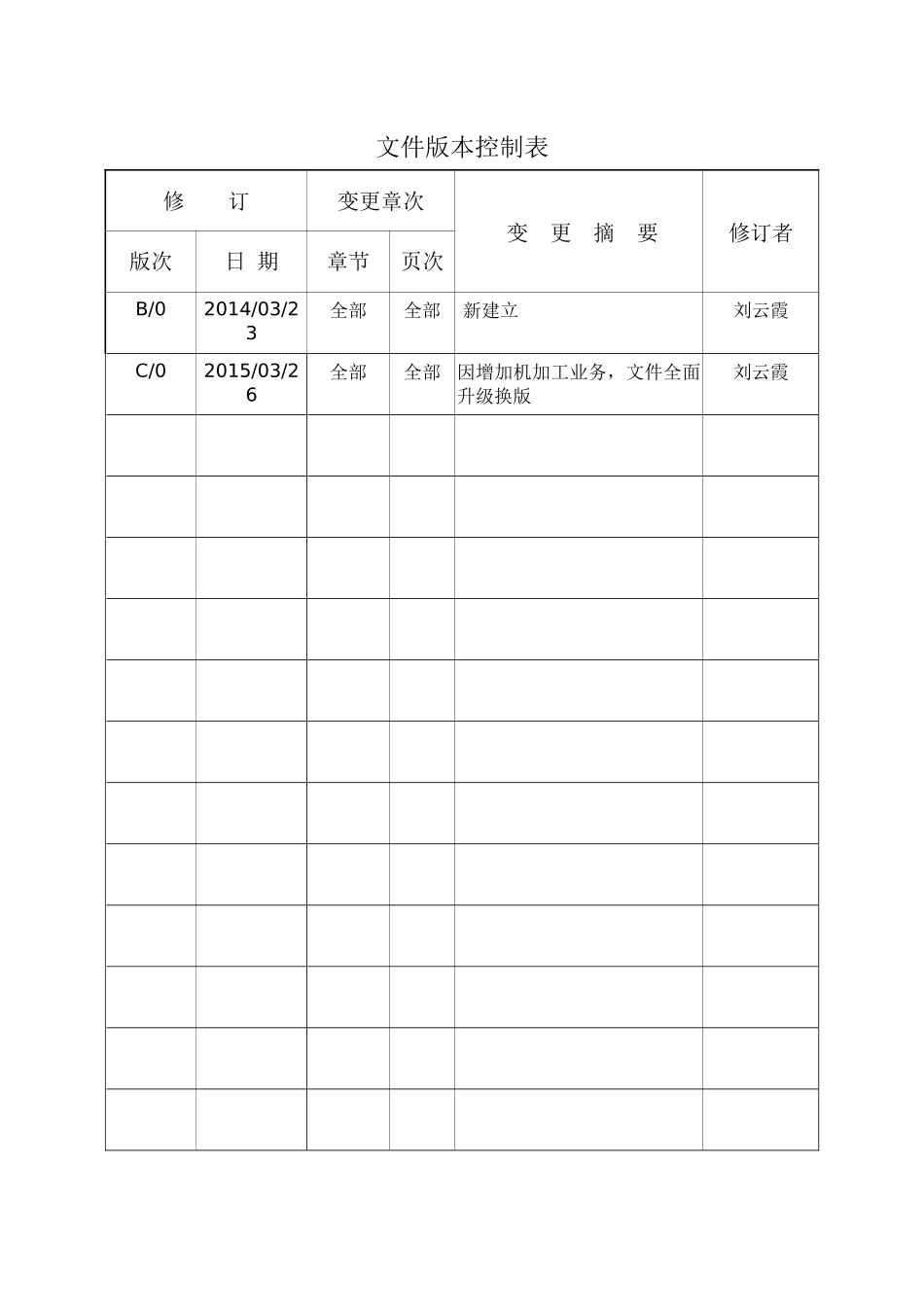 人力资源-202237职务说明书_第2页