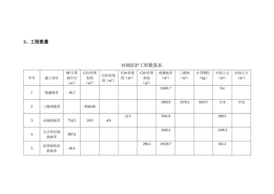 砌筑防护工程施工方案1_第3页
