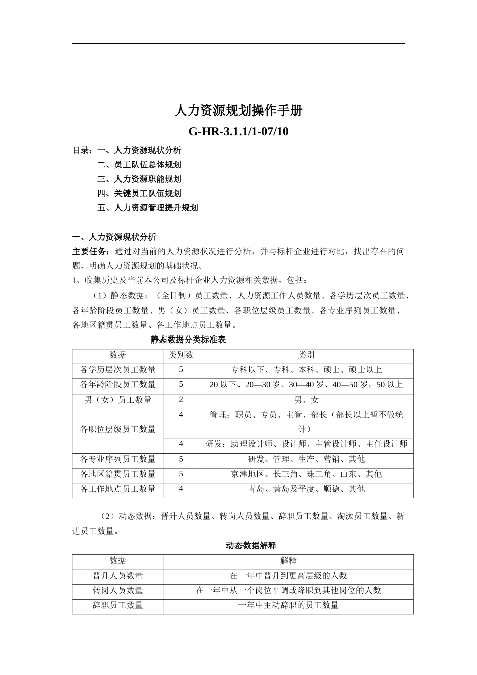 人力资源规划操作手册_第1页