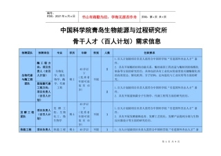 中国科学院青岛生物能源与过程研究所XXXX年骨干人才招聘需求