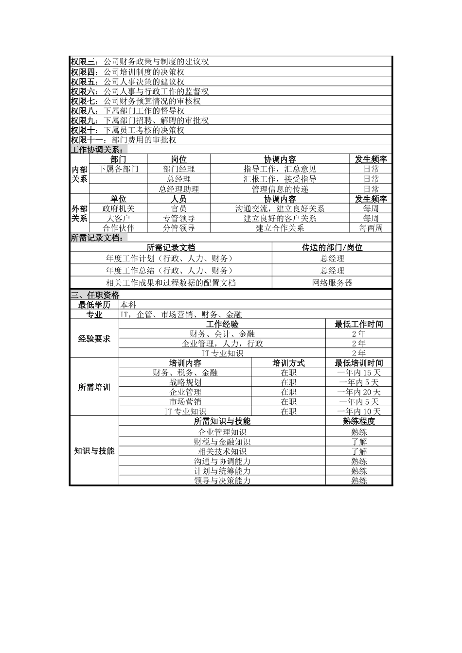 人力资源-2022UNIDA信息产业公司行政总监职位说明书_第2页