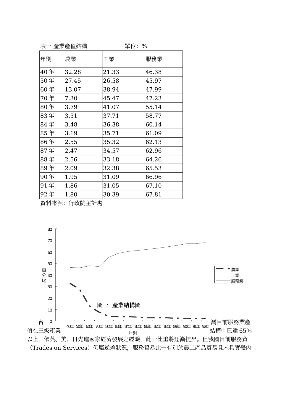 服务业产值结构比重随经济开发程度逐渐提升_第3页