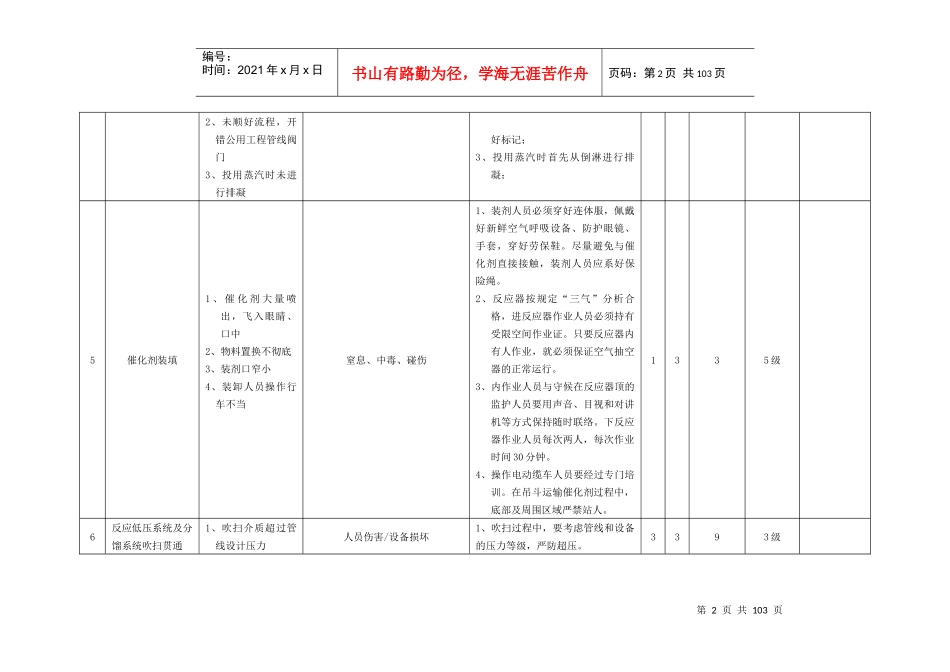 工作危害分析(JHA-LS)记录表_第2页