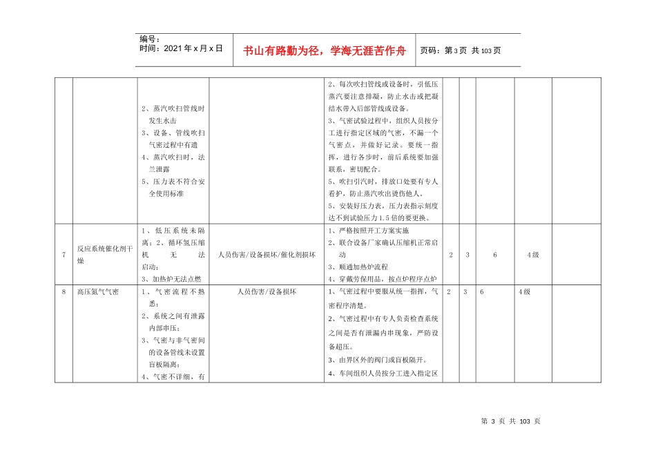 工作危害分析(JHA-LS)记录表_第3页