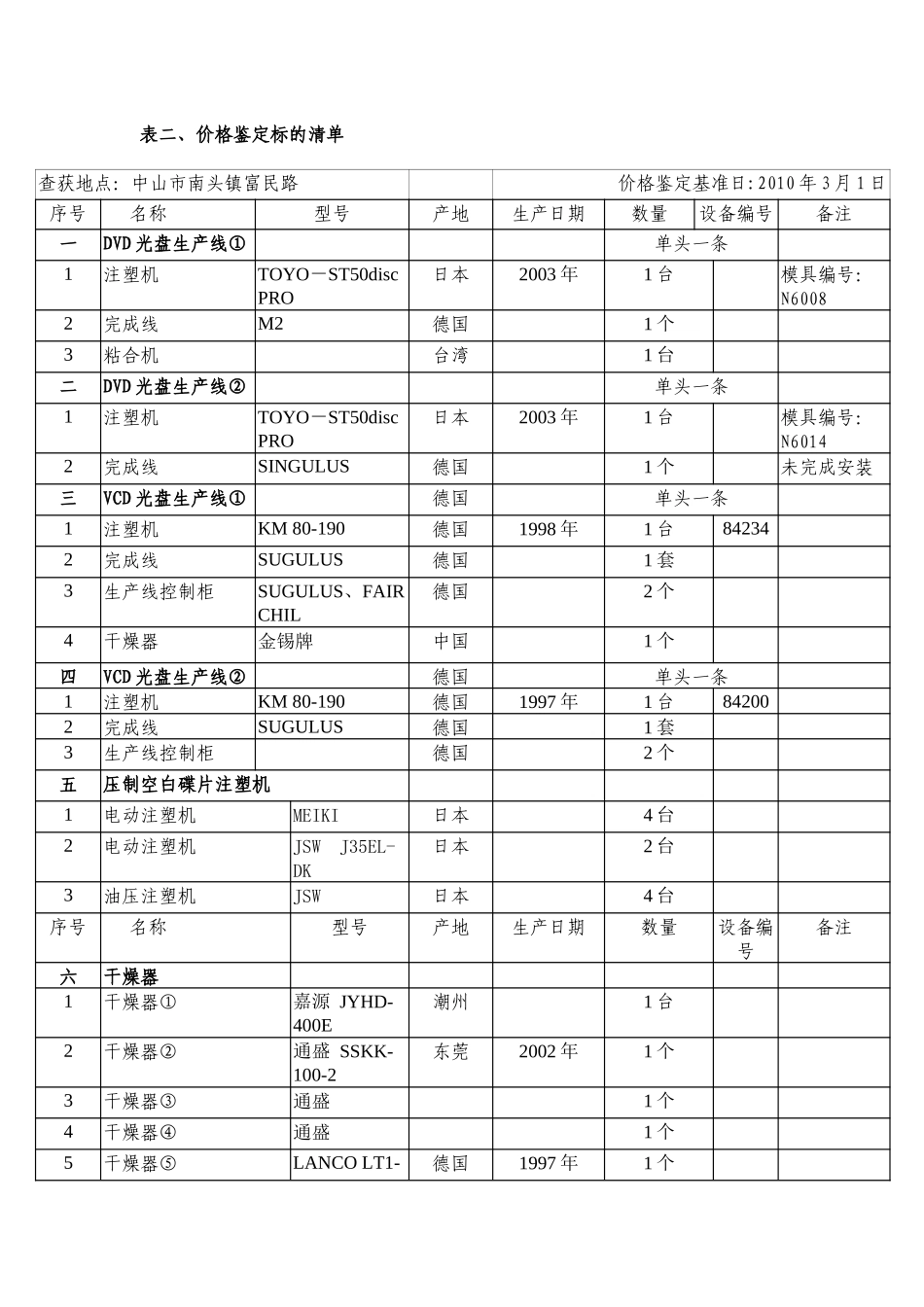 鉴定价格标的清单-广东省新闻出版局广东省版权局_第1页