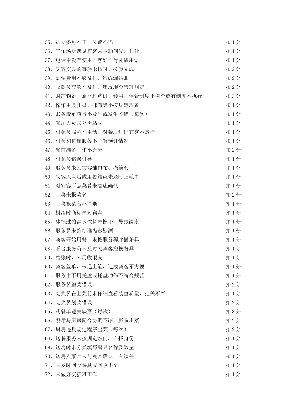 酒店餐饮部服务质量不达标扣分标准_第2页