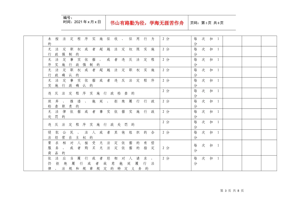 云南省人民政府对州、市人民政府行政执法评议考核标准点此下载_第3页