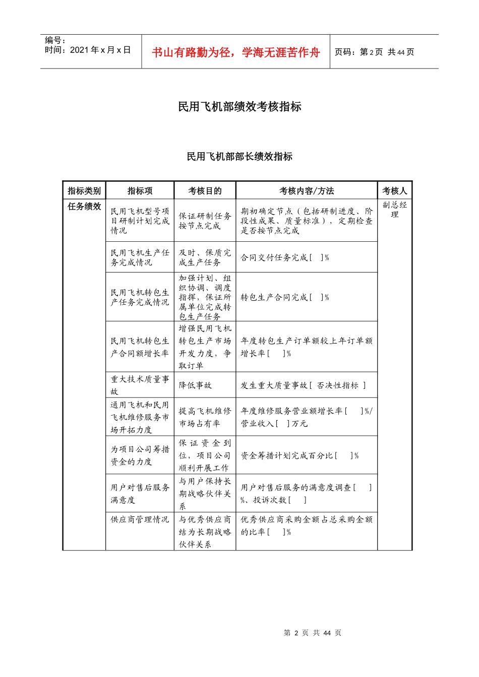 中国航空工业第集团总部员工绩效考核指标_第2页