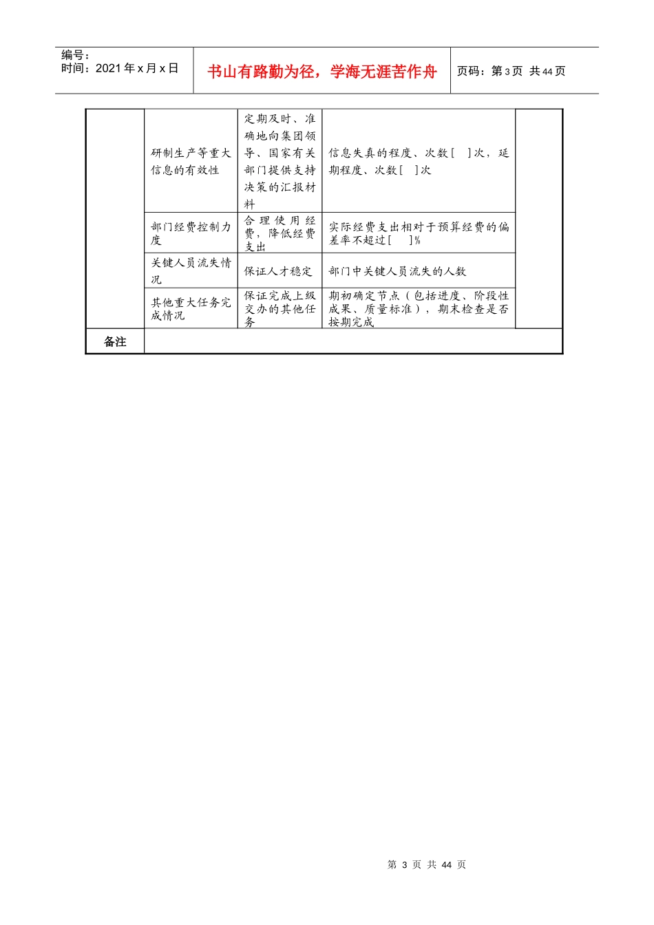 中国航空工业第集团总部员工绩效考核指标_第3页