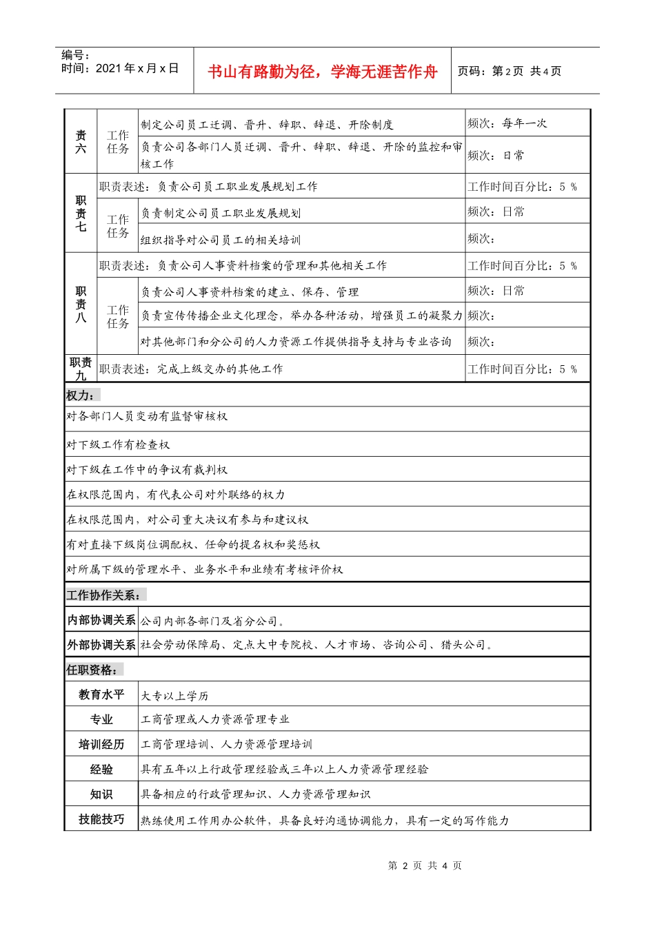 制鞋企业人力资源部经理岗位说明书._第2页