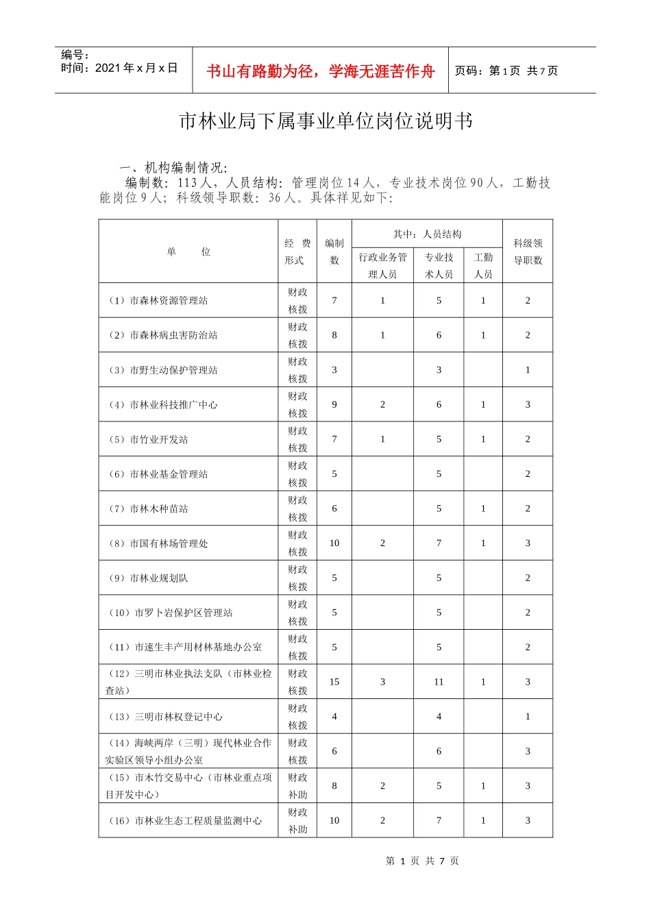 市林业局下属事业单位岗位说明书_第1页