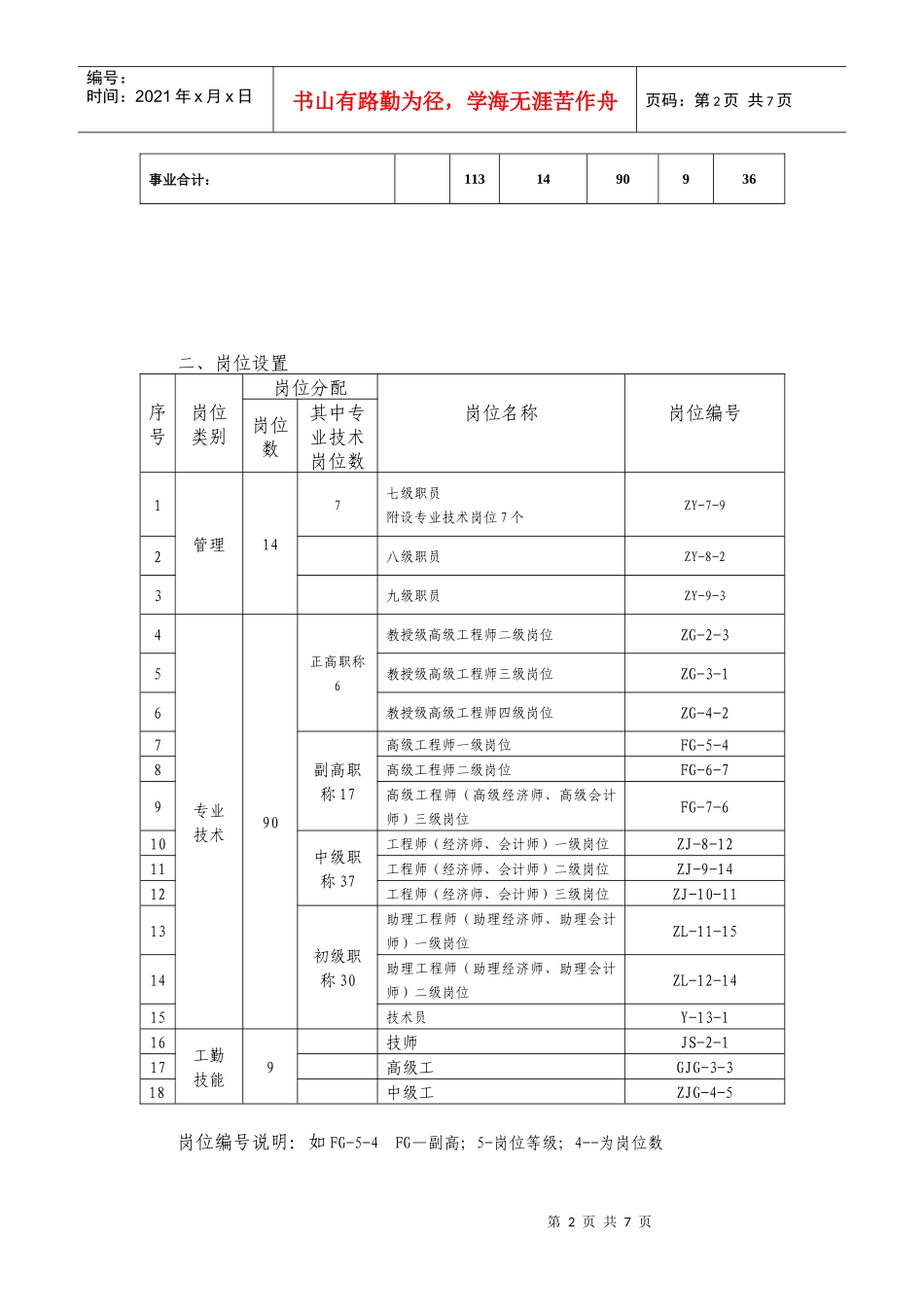 市林业局下属事业单位岗位说明书_第2页