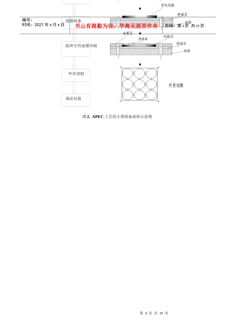 加成法工艺培训资料doc_第3页