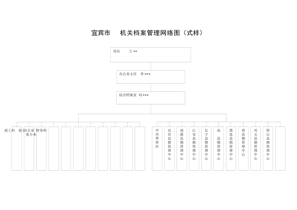宜宾市档案分类大纲_第1页