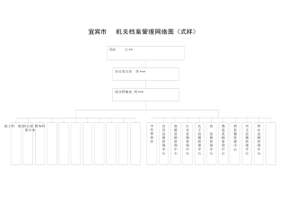 宜宾市档案分类大纲
