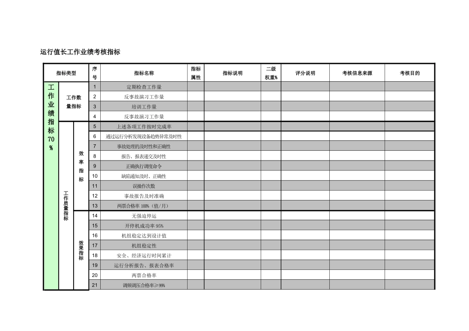 紧水滩电厂运行部运行值长工作业绩考核指标_第1页