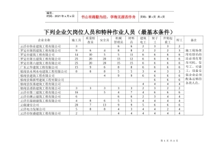 下列企业欠岗位人员和特种作业人员（最基本条件）
