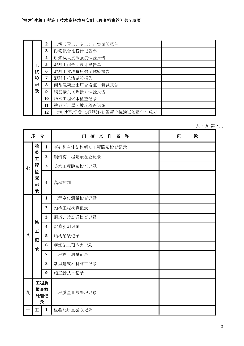 [福建]建筑工程施工技术资料填写实例(移交档案馆)_第2页
