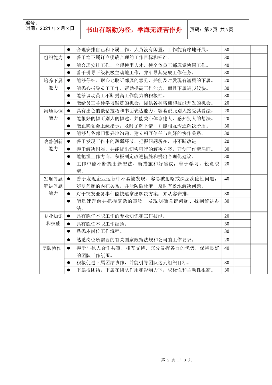 岗位工作内容和年度定性考核指-大区经理_第2页