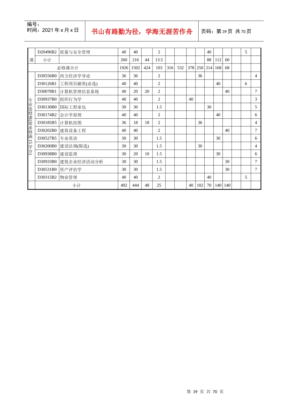 XXXX版理工学部人才培养方案终1_第3页