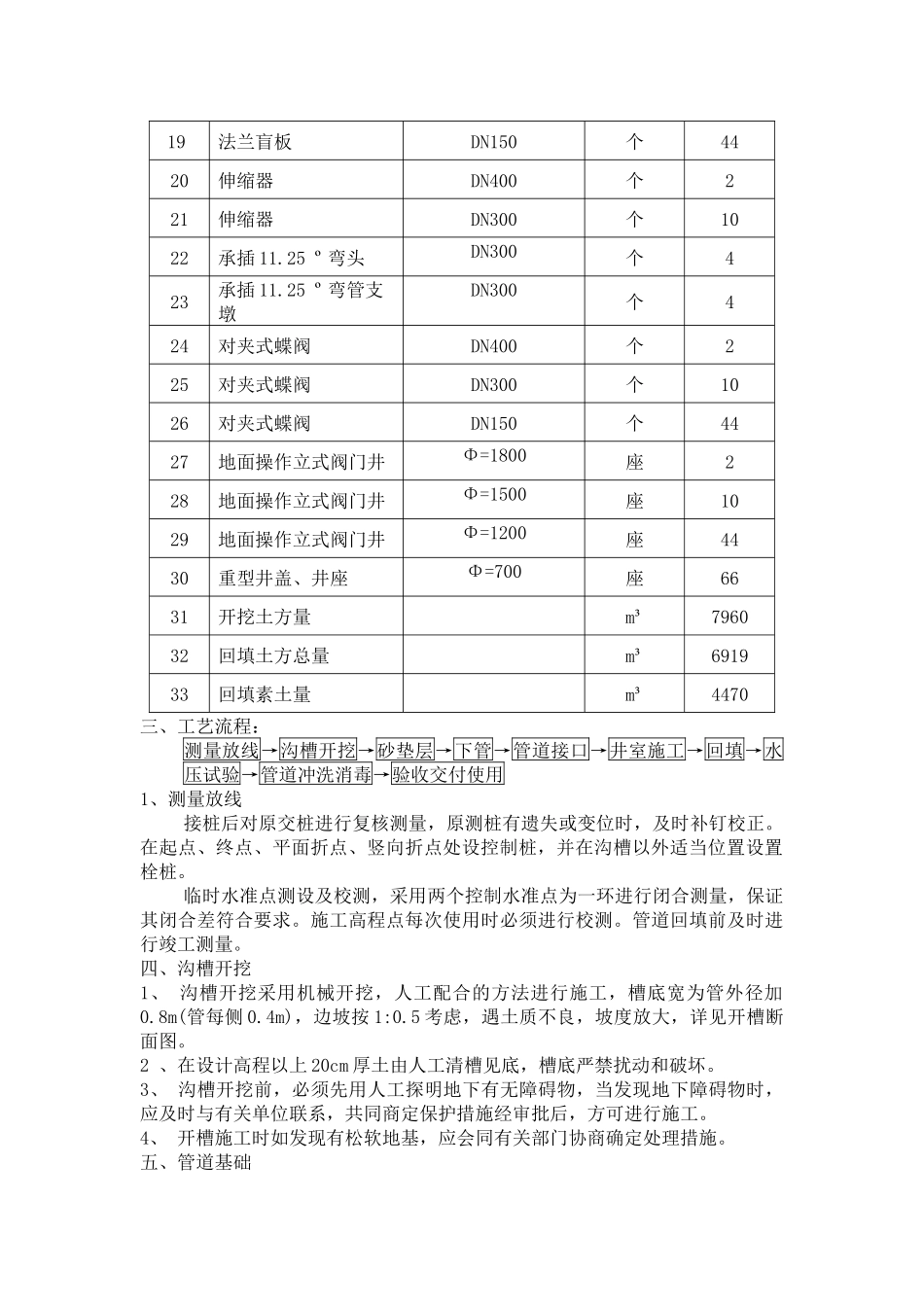 房郑路中水工程井室砌筑分项方案_第2页