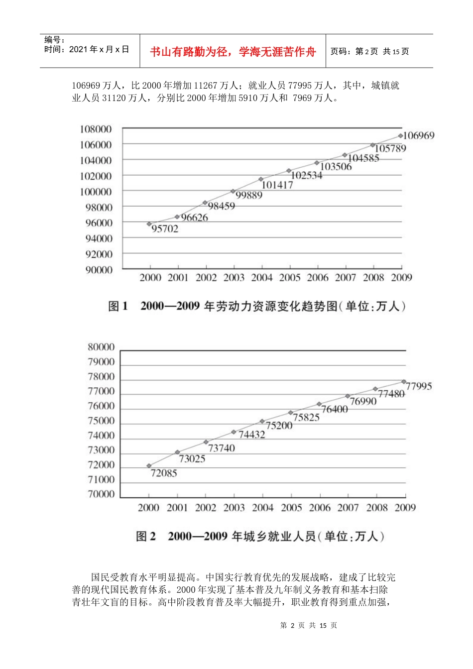 中国的人力资源状况_第2页