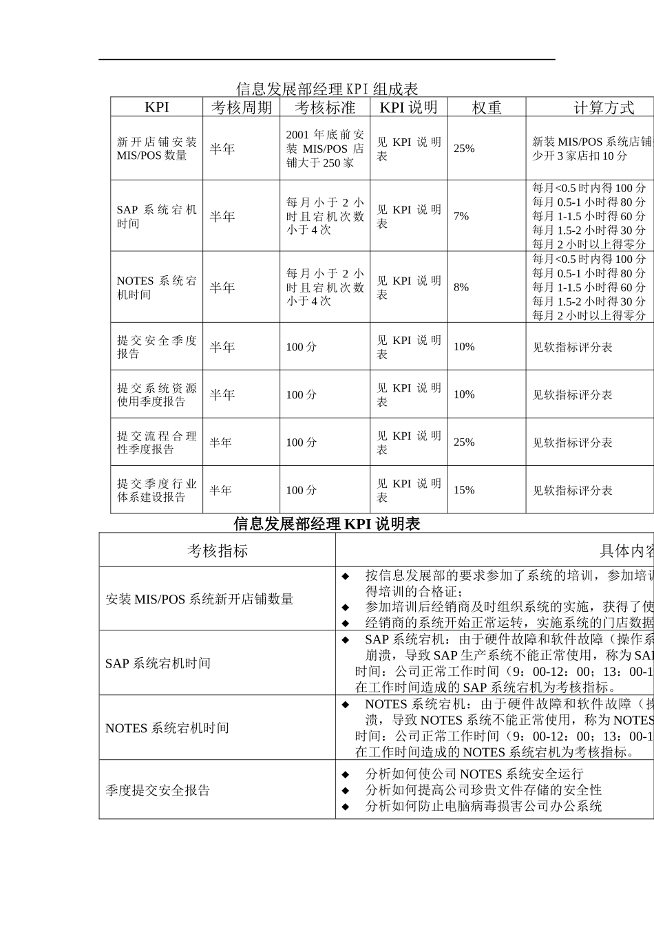 信息发展部KPI组成表汇总_第2页