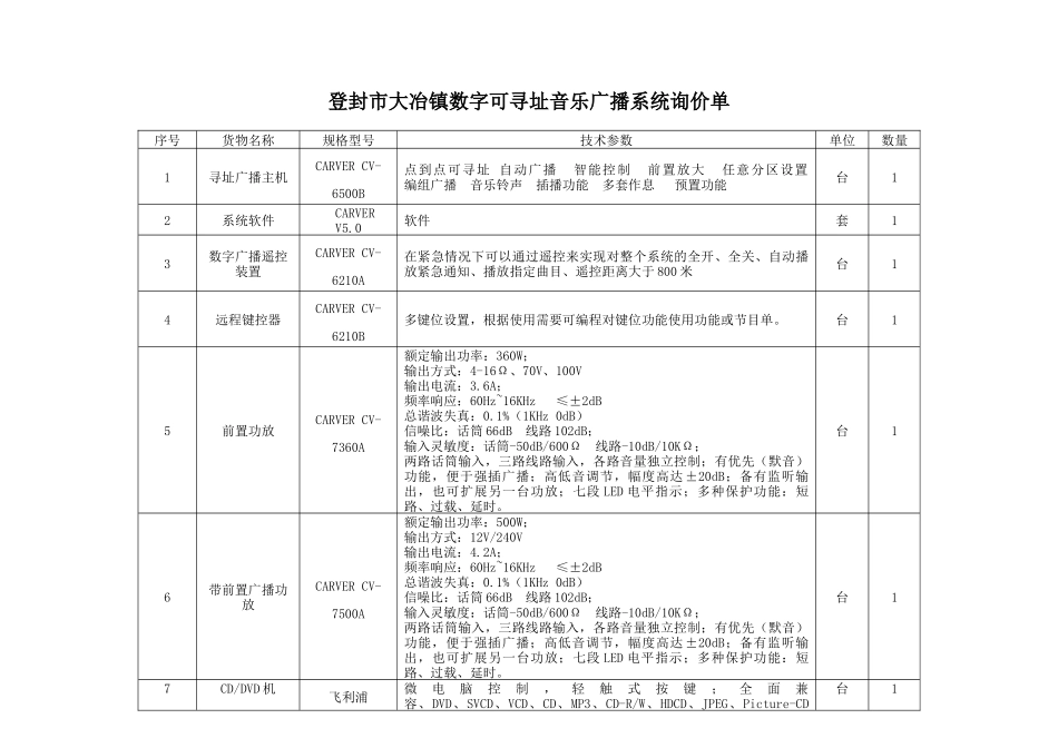 登封市大冶镇数字可寻址音乐广播系统询价单_第1页