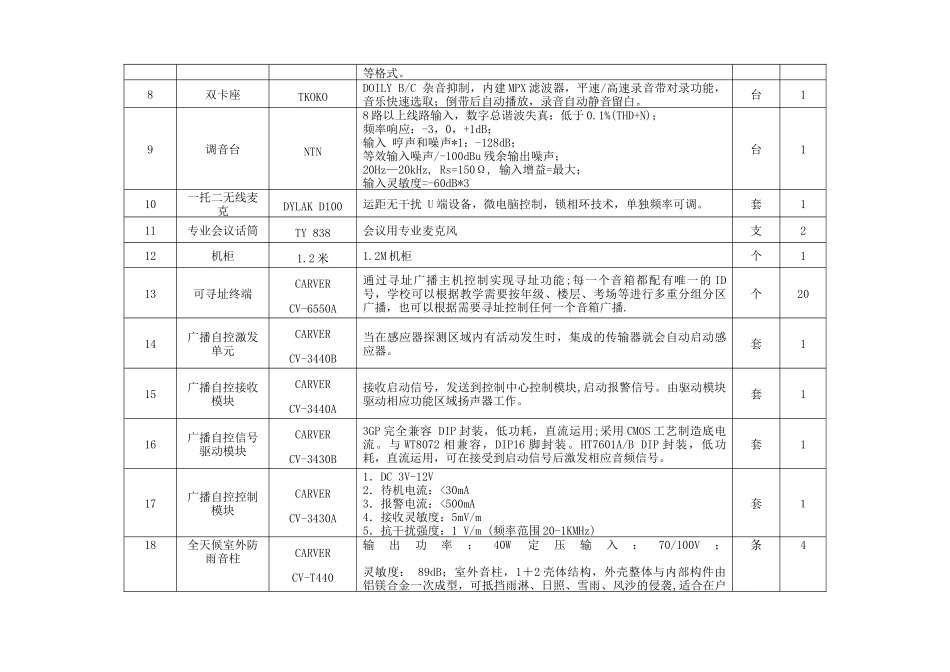 登封市大冶镇数字可寻址音乐广播系统询价单_第2页