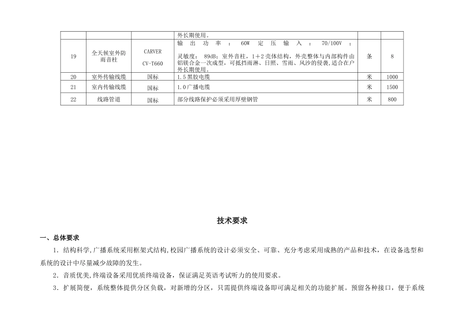 登封市大冶镇数字可寻址音乐广播系统询价单_第3页