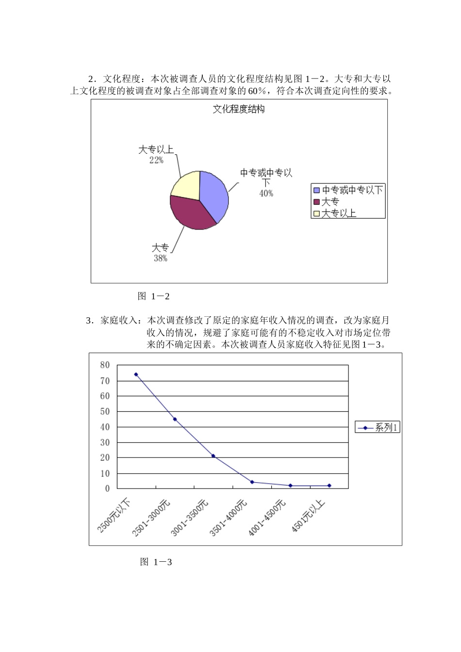 某小区前期广告投放市场效果评估报告_第2页