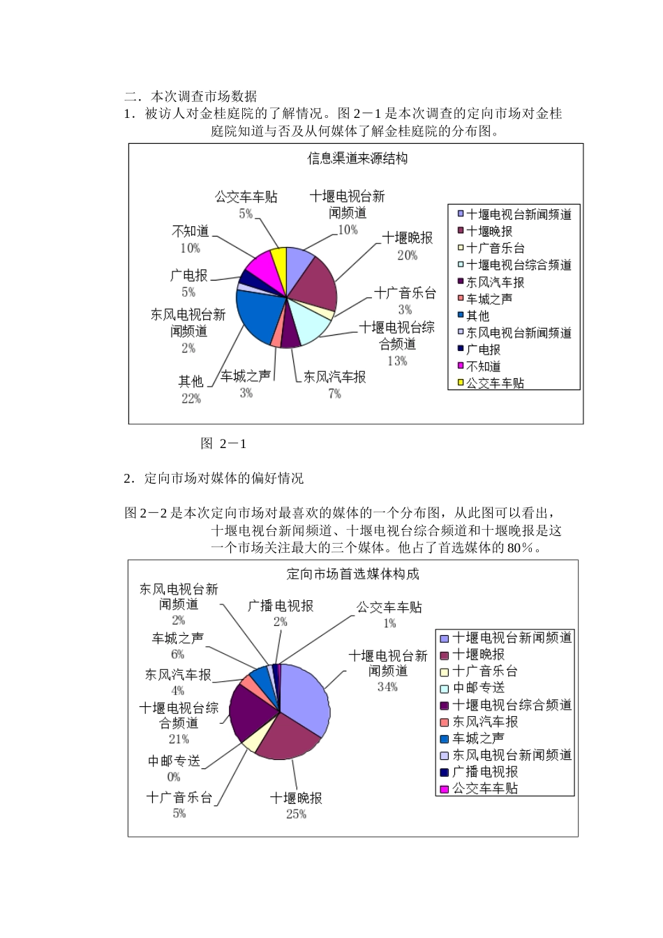 某小区前期广告投放市场效果评估报告_第3页